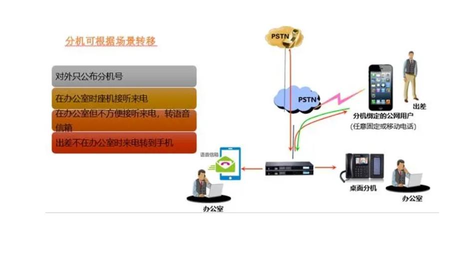 语音电话系统