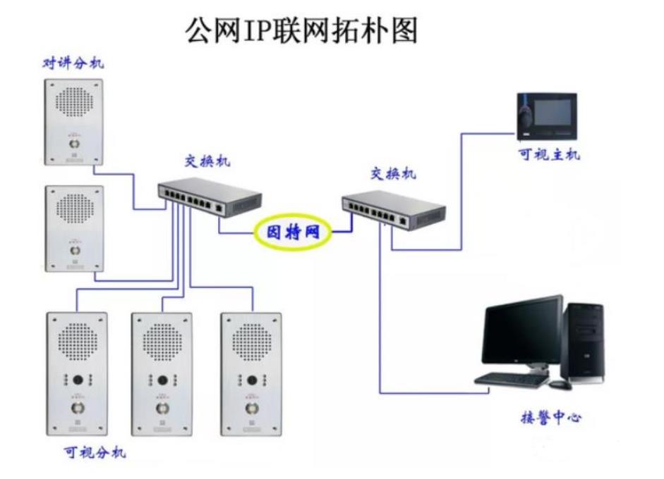 IP语音对讲系统