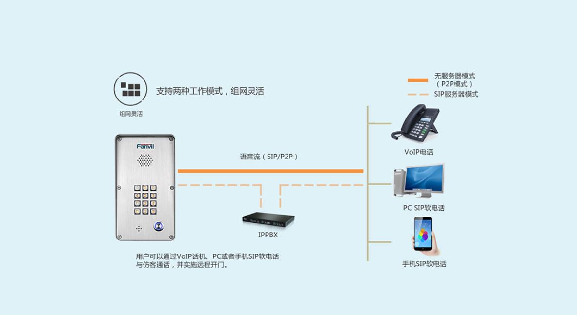 SIP广播对讲系统