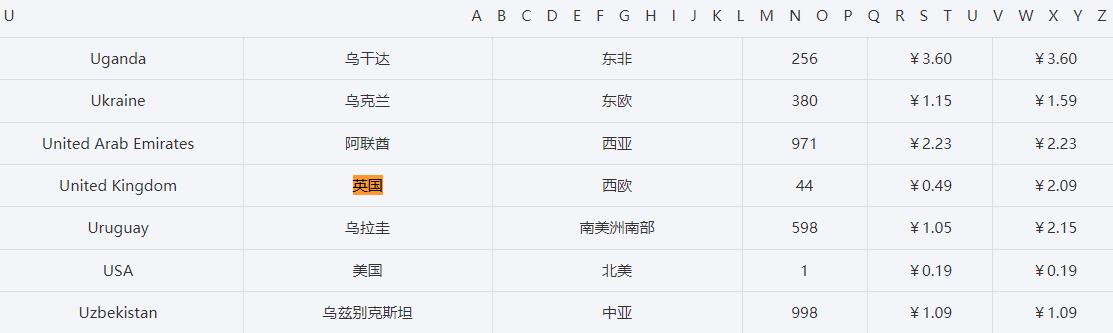 英国电话号码大全