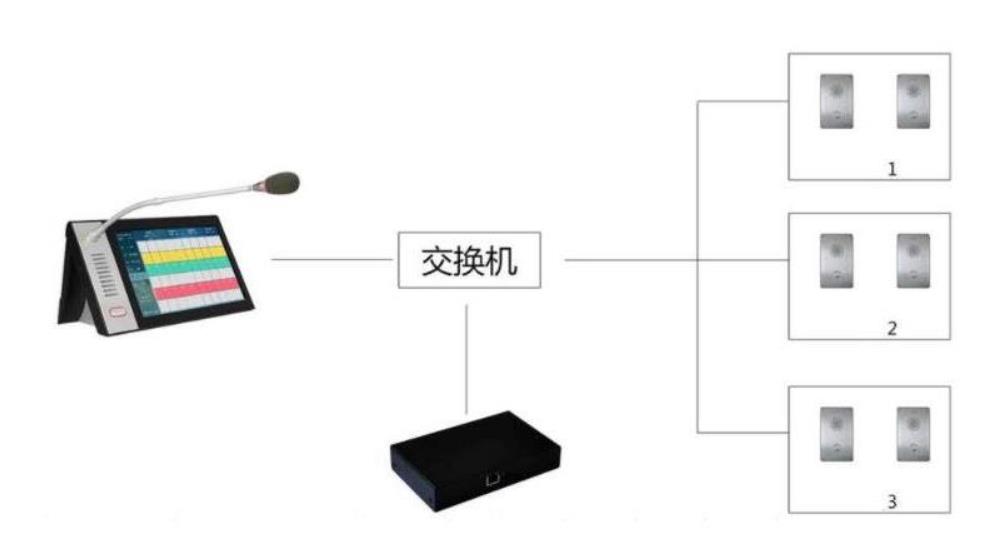 双向语音对讲系统