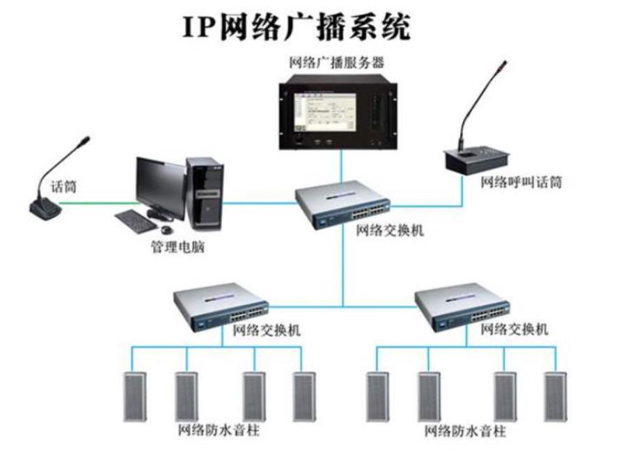 网络广播对讲