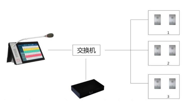 ip网络对讲系统