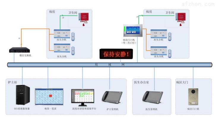 智能呼叫对讲系统