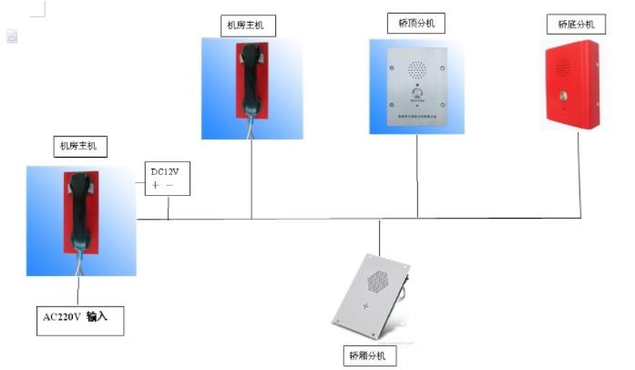 电梯五方对讲系统