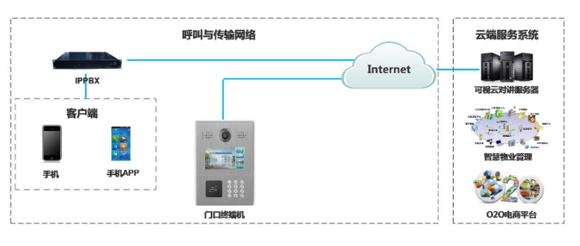 访客门禁对讲系统