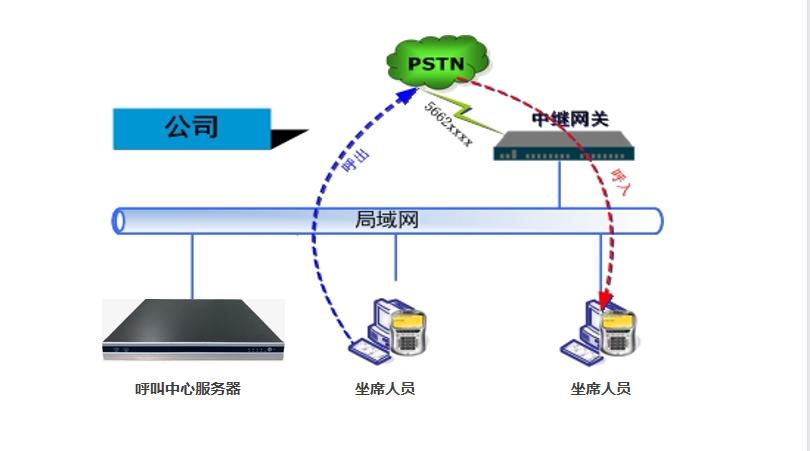 云翌MPCC呼叫中心系统建设方案