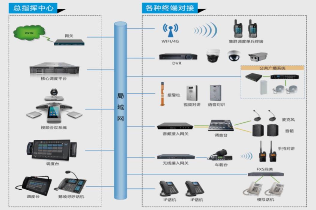 融合通信调度系统方案