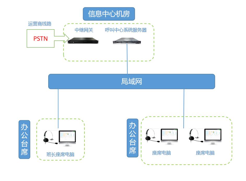 云翌服务热线呼叫中心方案